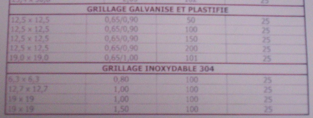 TYPES DE GRILLAGES SOUDES (bas de page).jpg