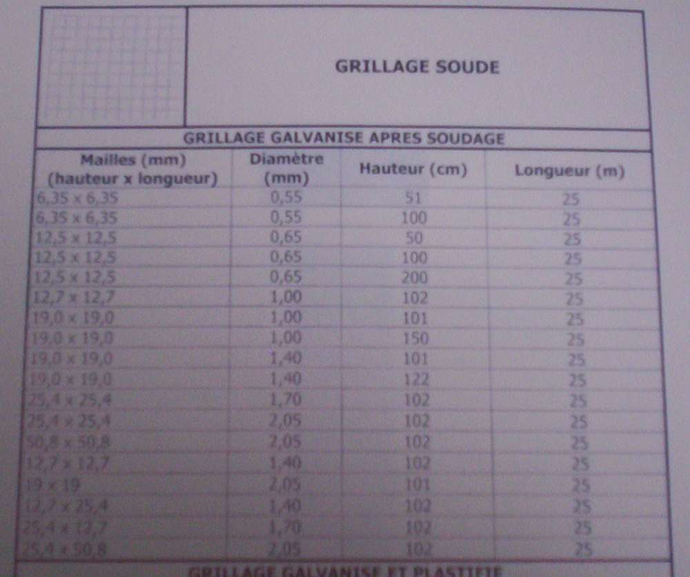 TYPE DE GRILLAGES SOUDES (haut de page).jpg