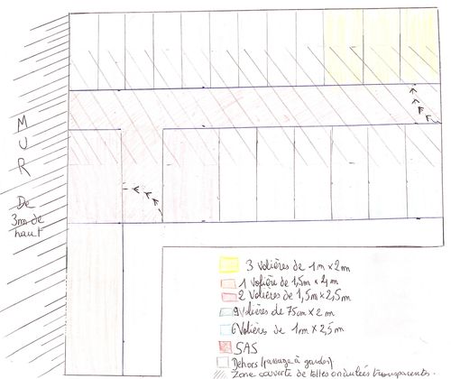 projet voliÃ¨res.jpg