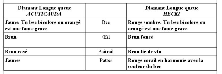 DiffÃ©rence entre les longues queue.JPG
